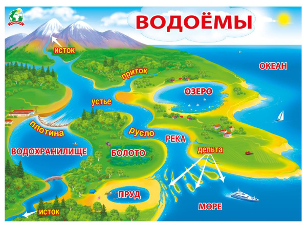 Плакат 'Водоемы', 071.222