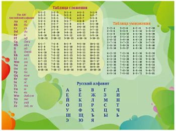 Настольное покрытие для лепки, пластик 430/320 (50) / НПД-2, ТАБЛИЦЫ / НПД-2